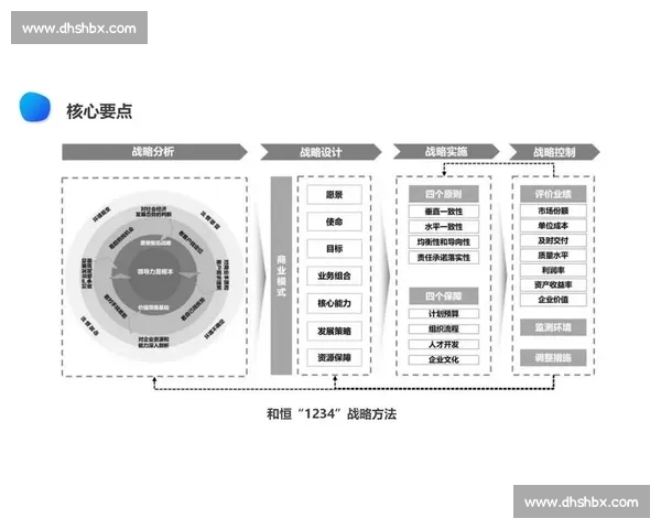 以执行文化为核心推动战略落地与组织效能全面提升之道实践路径