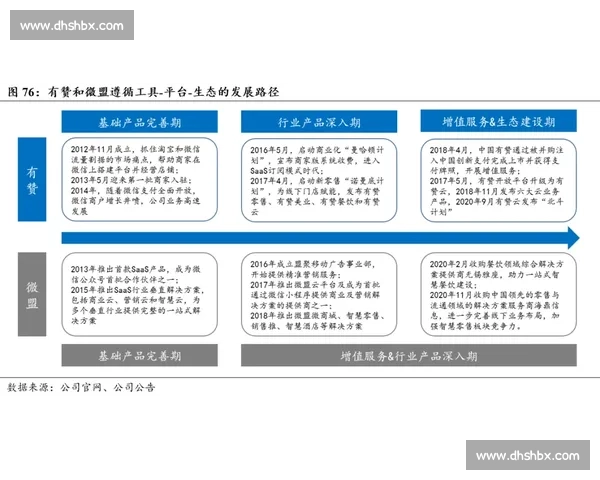 以用户增长为核心驱动的产品策略与增长体系全面升级路径实践方法论