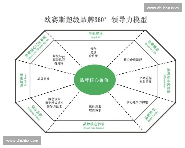 以品牌价值为核心驱动企业长期增长与市场竞争力升级之路战略新篇
