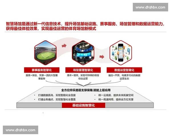体育虚拟训练技术创新与智能化应用发展趋势探索